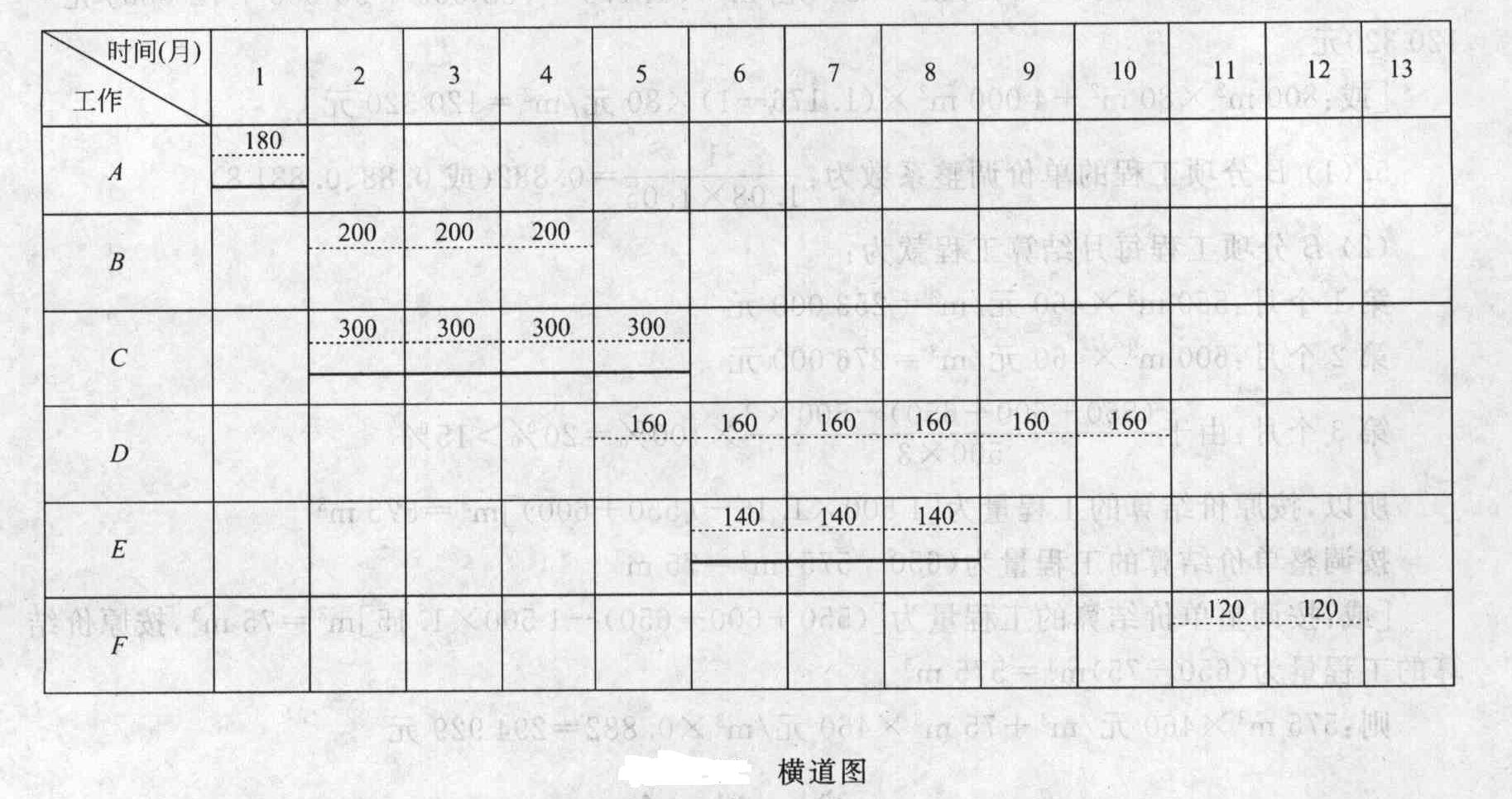 总监理工程师考试试题,总监理工程师实务考试内容 第2张 总监理工程师考试试题,总监理工程师实务考试内容 第2张