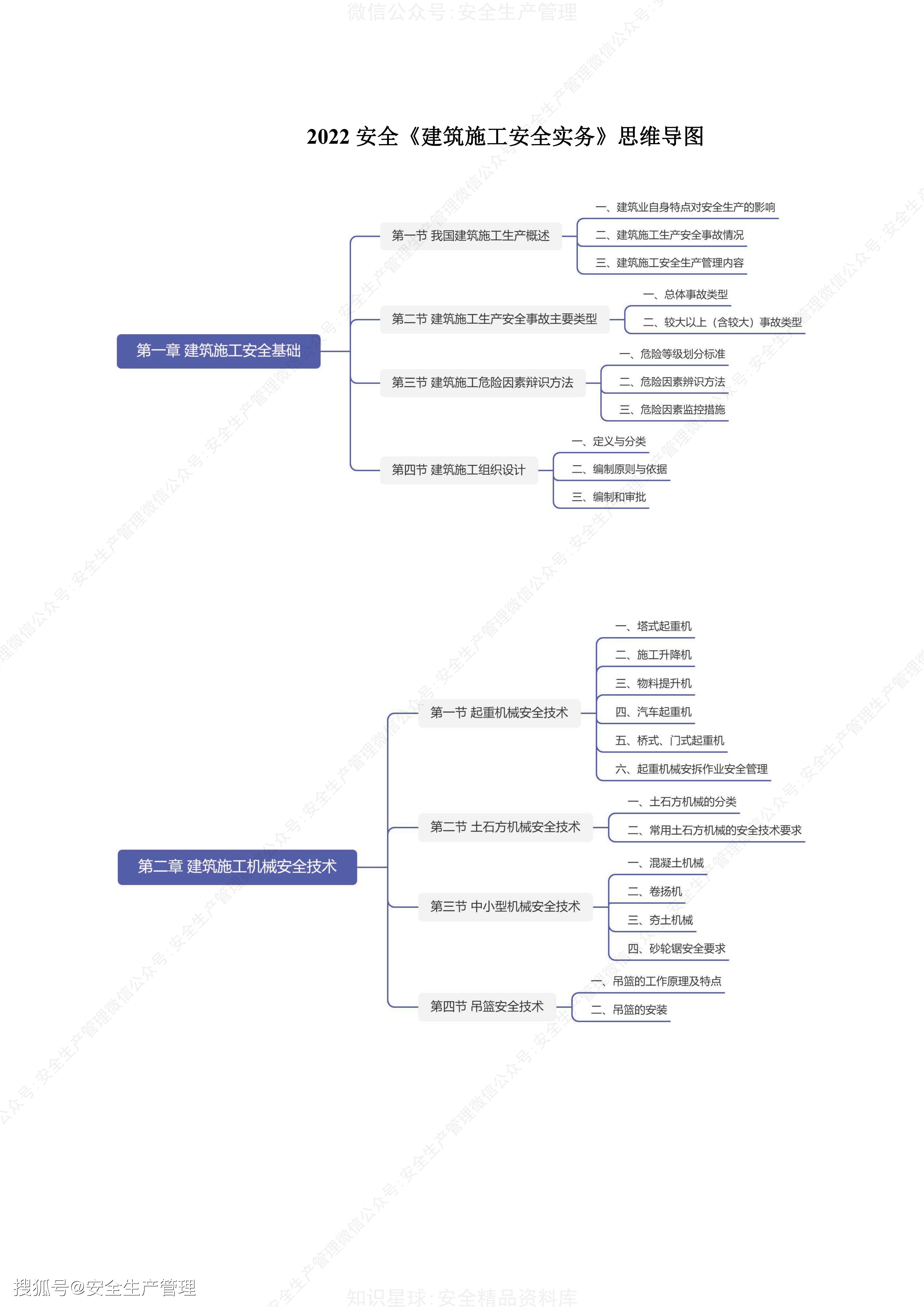 注册安全工程师建筑安全精讲视频教程注册安全工程师建筑安全精讲视频  第2张