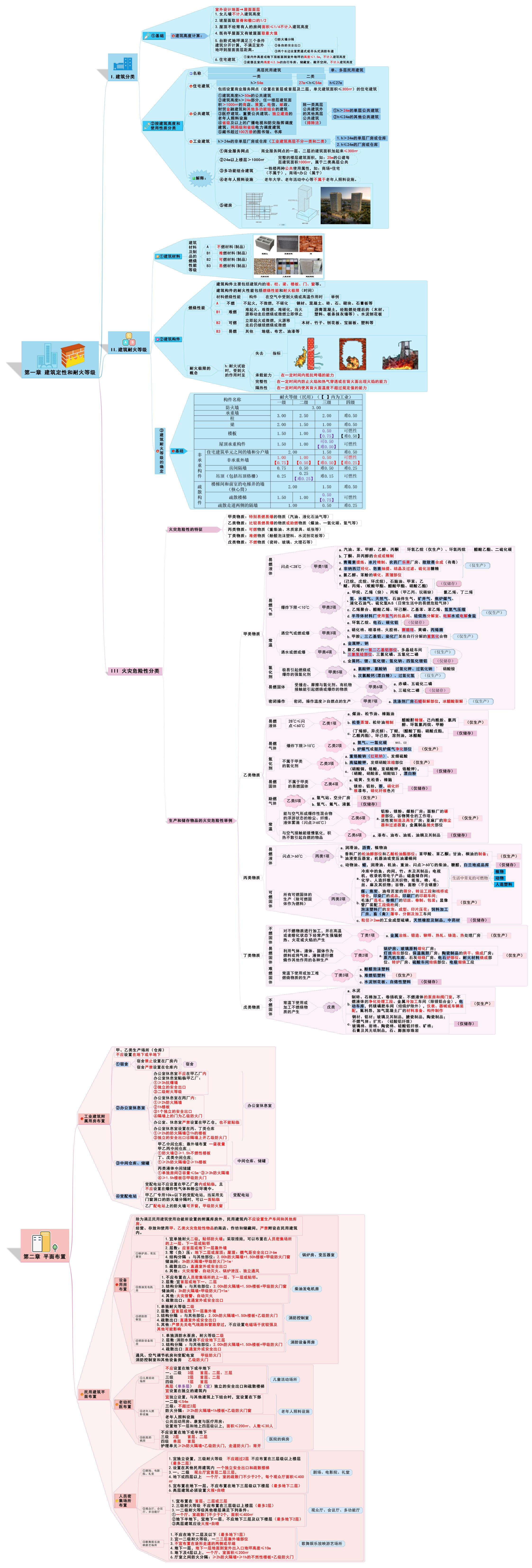 注册消防工程师证含金量如何,怎么注册消防工程师 第1张 注册消防工程师证含金量如何,怎么注册消防工程师 第1张