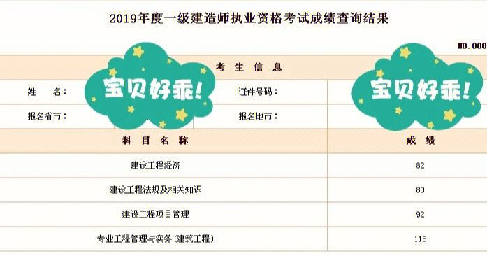 一级建造师 分数线,一级建造师及格分数线 第2张 一级建造师 分数线,一级建造师及格分数线 第2张