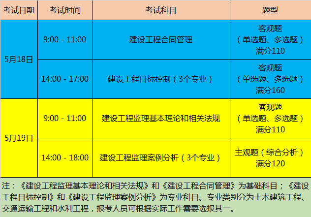 北京市二级结构工程师报名时间,2021二级结构工程师考试科目及时间  第2张