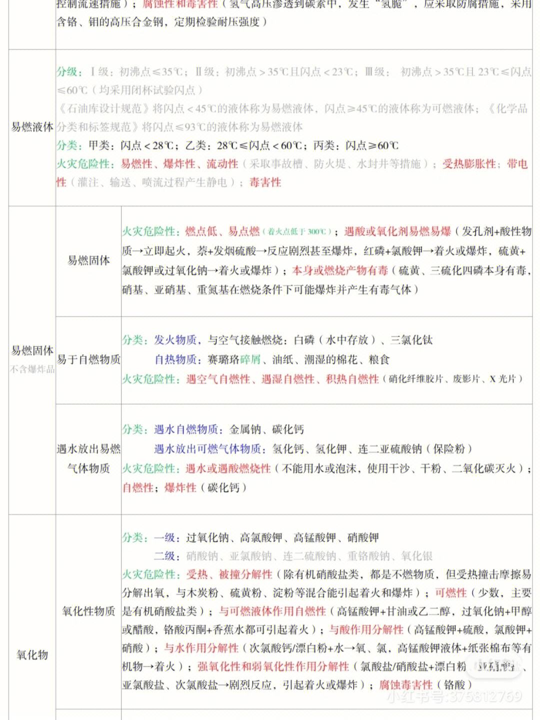 消防工程师考试大纲下载消防工程师考试笔记下载 第2张 消防工程师考试大纲下载消防工程师考试笔记下载 第2张