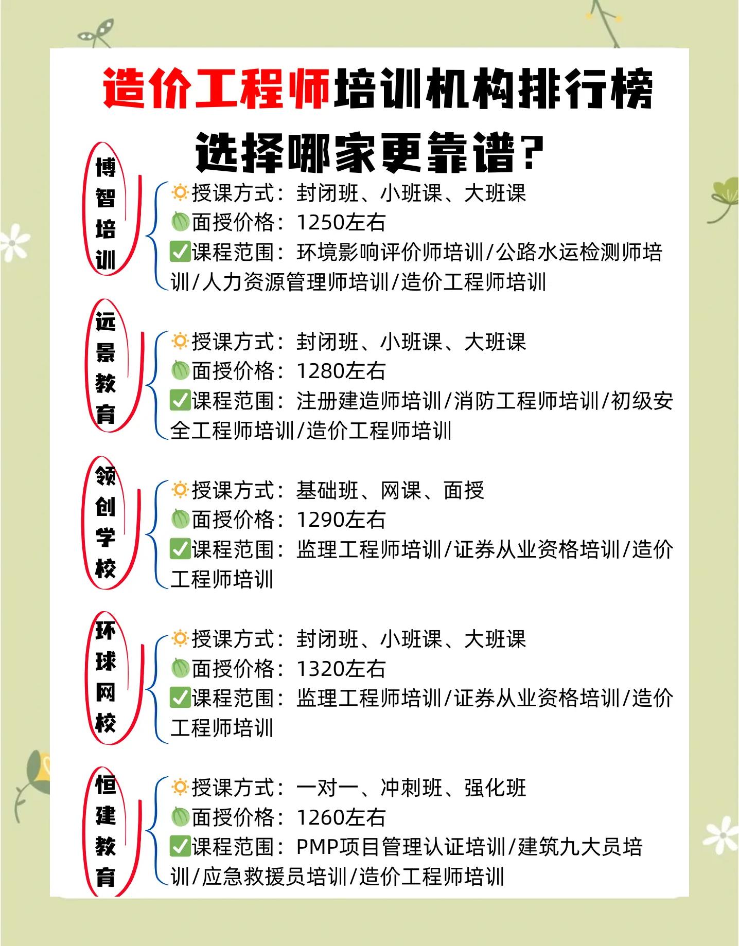 造价工程师网络教育用户名和密码,造价工程师网络教育 第1张 造价工程师网络教育用户名和密码,造价工程师网络教育 第1张