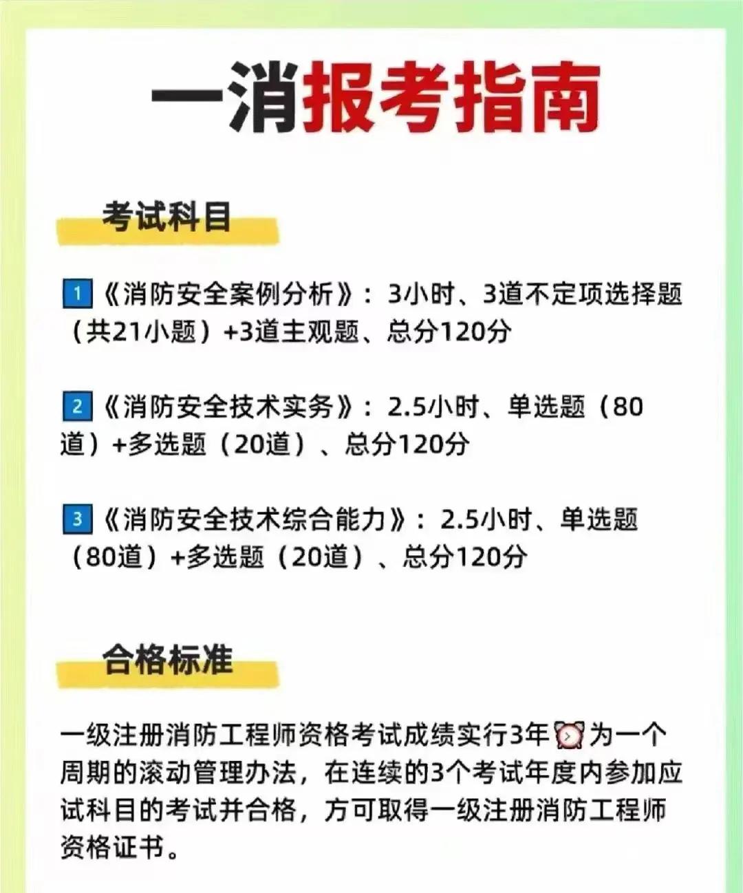 福建消防工程师报名,福建消防工程师考试地点 第1张 福建消防工程师报名,福建消防工程师考试地点 第1张