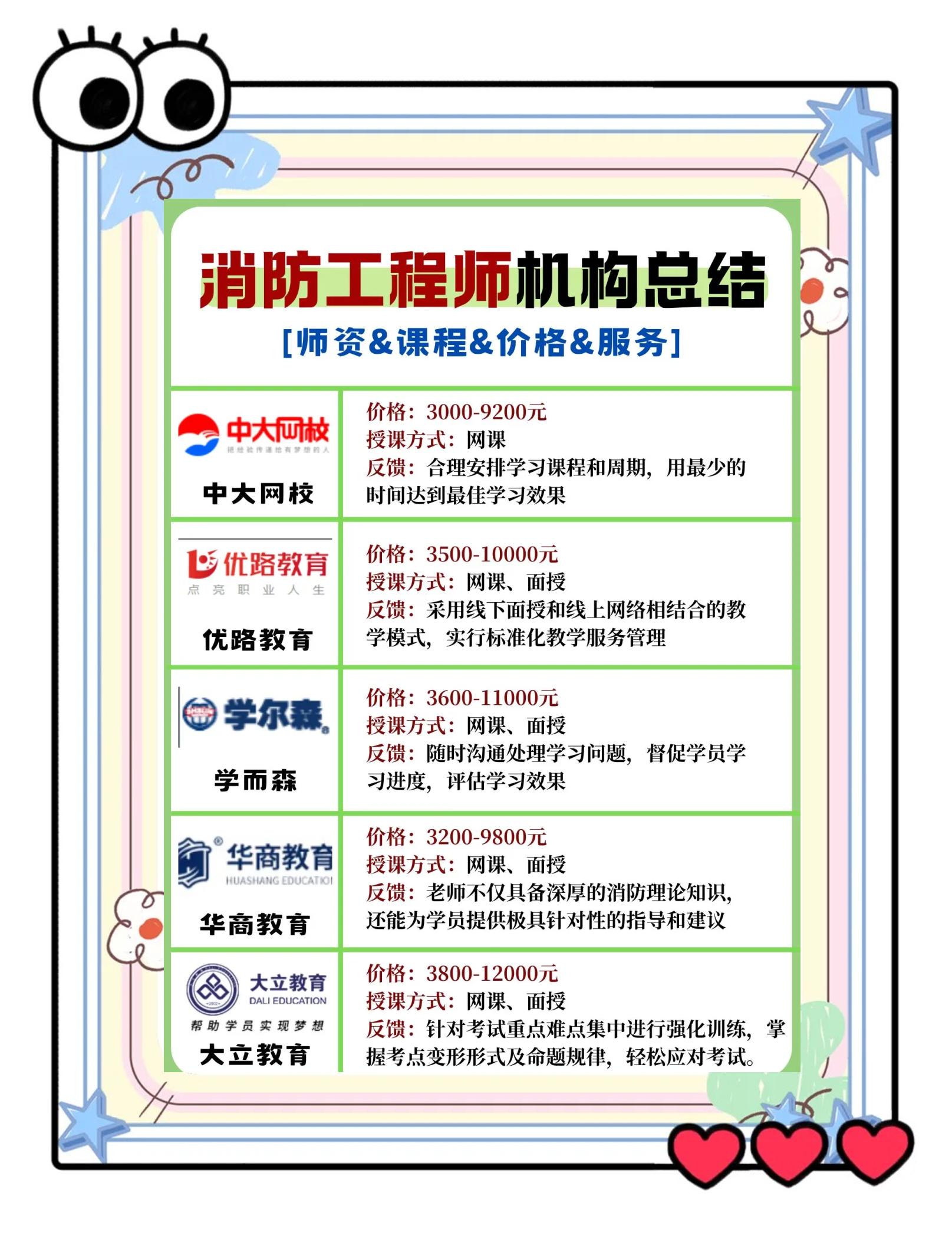 考消防工程师的机构哪家好一些消防工程师机构好考吗 第2张 考消防工程师的机构哪家好一些消防工程师机构好考吗 第2张