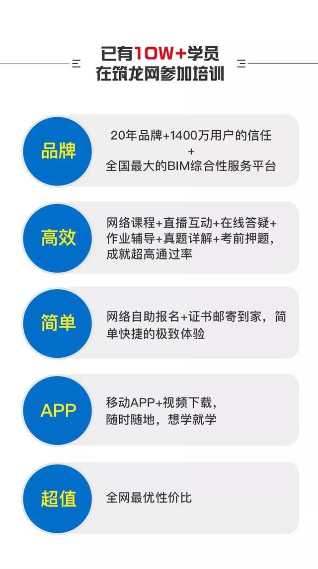 邮电bim高级工程师证多久下证邮电bim高级工程师证书考试时间  第2张