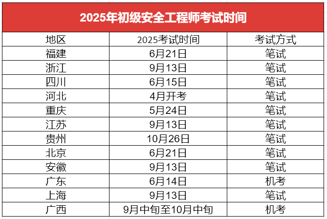 考试注册安全工程师,注册安全工程师考名 第1张 考试注册安全工程师,注册安全工程师考名 第1张