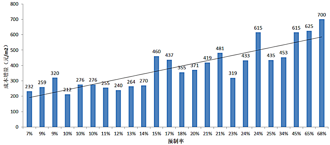 结构工程师发展趋势分析,结构工程师发展趋势  第2张