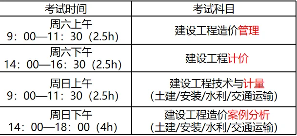 造价工程师考试科目难易,造价工程师考试科目难易分析 第1张 造价工程师考试科目难易,造价工程师考试科目难易分析 第1张