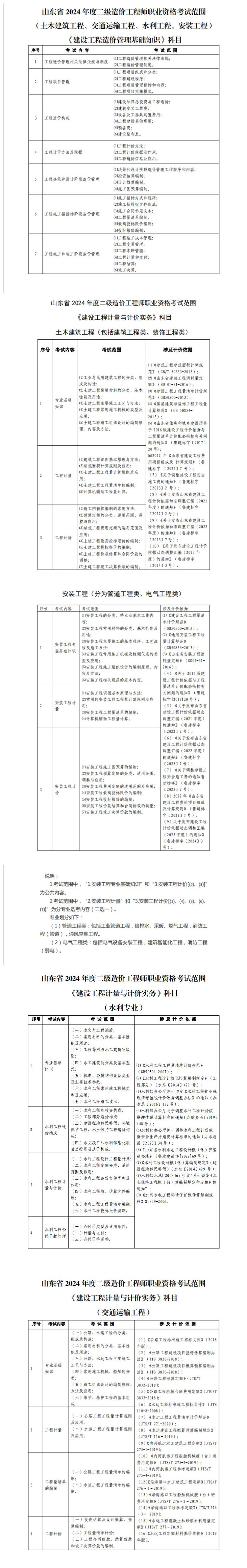 造价工程师考试科目难易,造价工程师考试科目难易分析 第2张 造价工程师考试科目难易,造价工程师考试科目难易分析 第2张