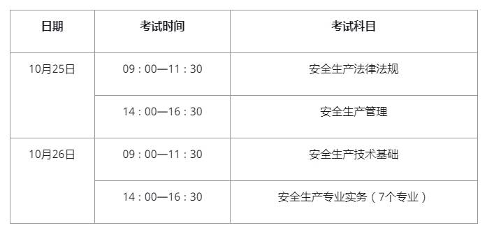 建筑安全工程师考试科目有哪些建筑安全工程师考试科目 第1张 建筑安全工程师考试科目有哪些建筑安全工程师考试科目 第1张