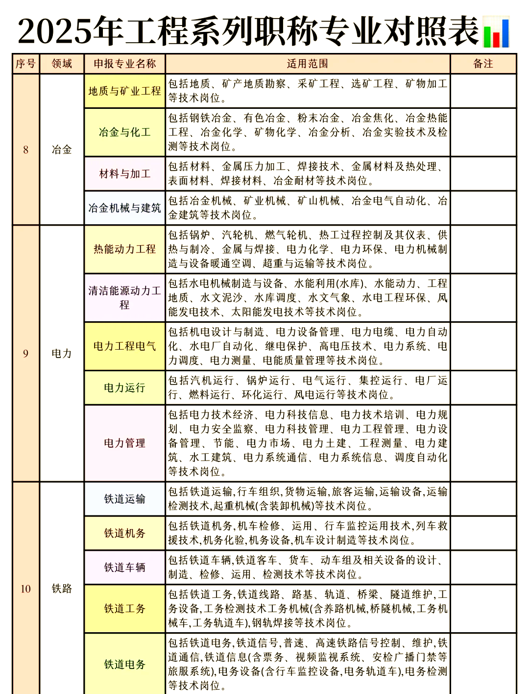 土木工程师是属于结构,土木工程师和结构工程师  第1张