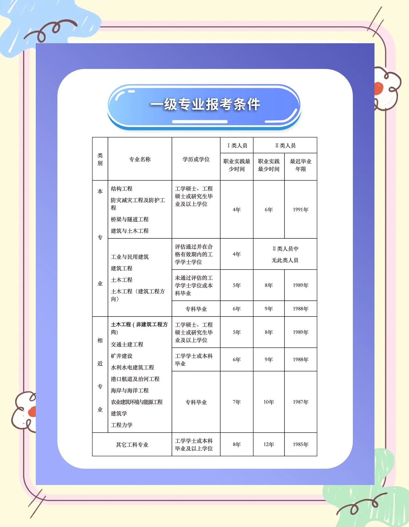 结构工程师好学吗结构工程师好考吗  第2张