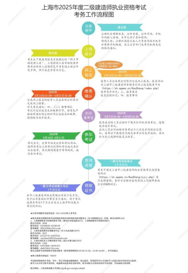 二级建造师注册所需材料二级建造师注册前先要准备的步骤 第1张 二级建造师注册所需材料二级建造师注册前先要准备的步骤 第1张