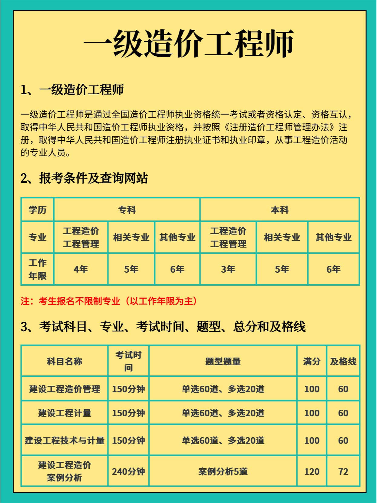 注册造价工程师报考的条件最新,注册造价工程师百度百科 第2张 注册造价工程师报考的条件最新,注册造价工程师百度百科 第2张