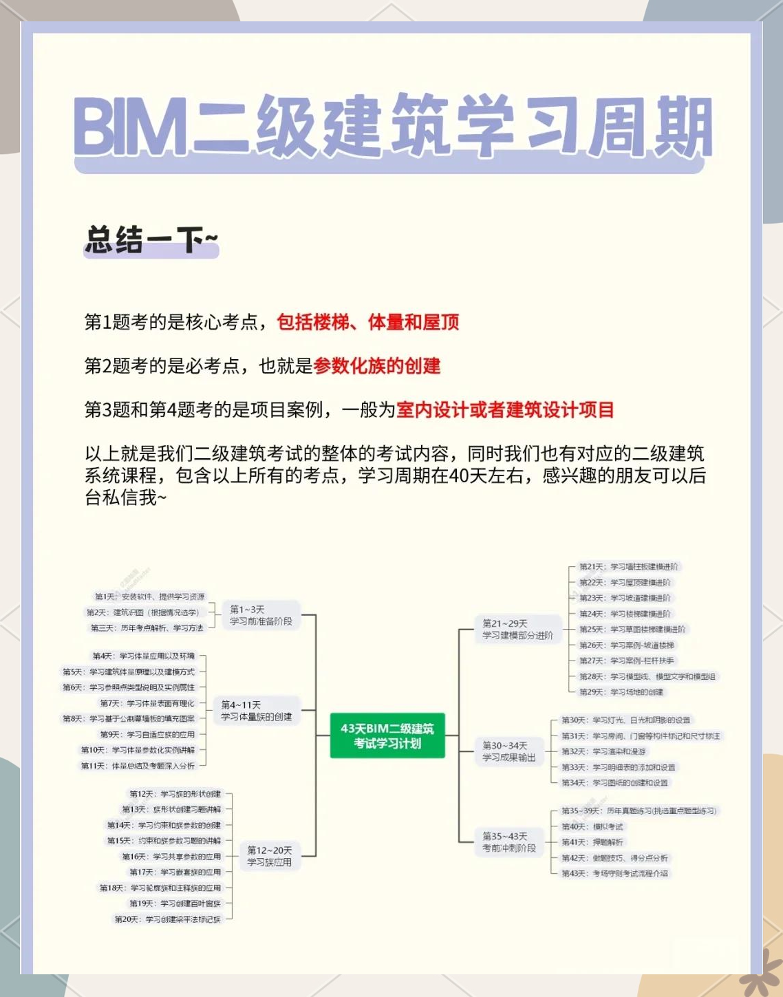 bim工程师值得考吗BIM工程师含量 第2张 bim工程师值得考吗BIM工程师含量 第2张