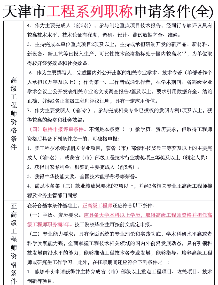 助理安全工程师报名条件及流程助理安全工程师报名条件  第1张