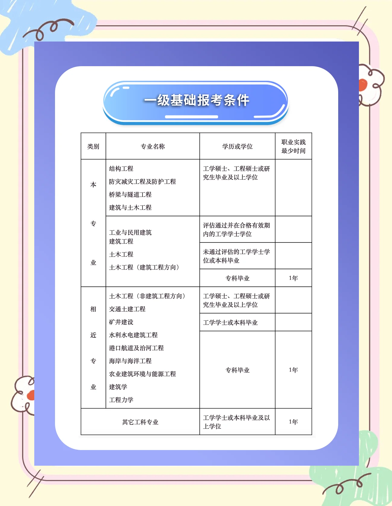 2022二级注册结构工程师考试大纲2022二级注册结构工程师考试大纲最新 第2张 2022二级注册结构工程师考试大纲2022二级注册结构工程师考试大纲最新 第2张