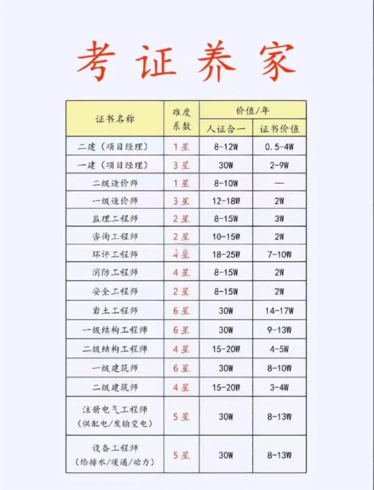 一级消防工程师考试几年,一级消防工程师考试几年有效 第1张 一级消防工程师考试几年,一级消防工程师考试几年有效 第1张