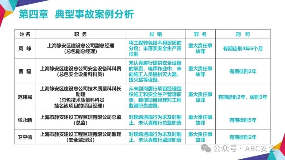 考过注册安全工程师一定要注册吗注册安全工程师没用 第1张 考过注册安全工程师一定要注册吗注册安全工程师没用 第1张