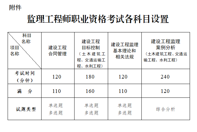 甘肃结构工程师宁夏结构工程师考试报名 第1张 甘肃结构工程师宁夏结构工程师考试报名 第1张