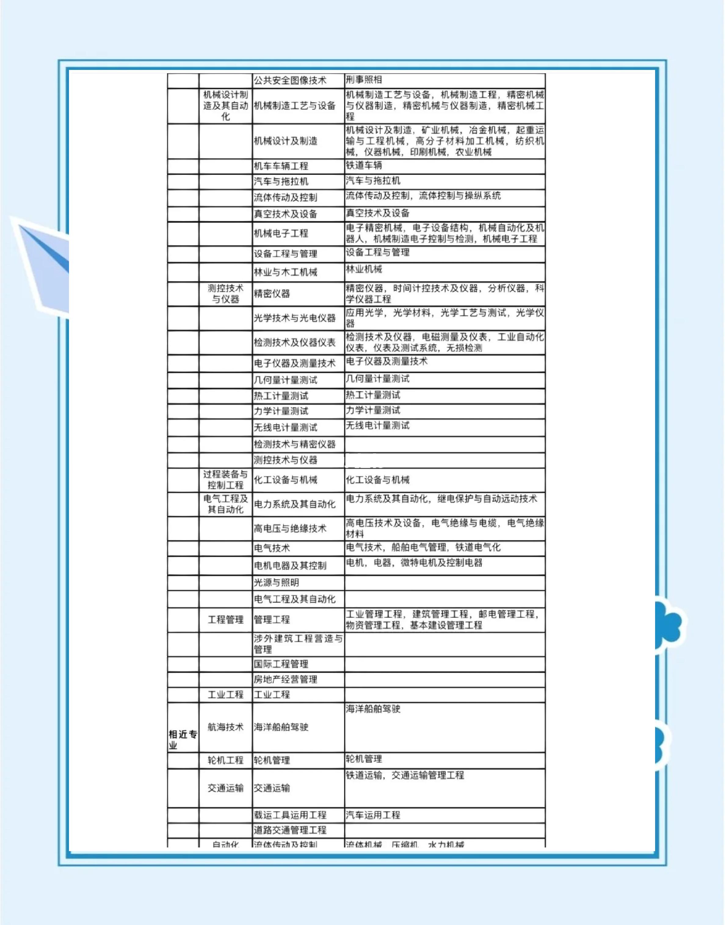 一级建造师证难考,一级建造师难考不 第1张 一级建造师证难考,一级建造师难考不 第1张