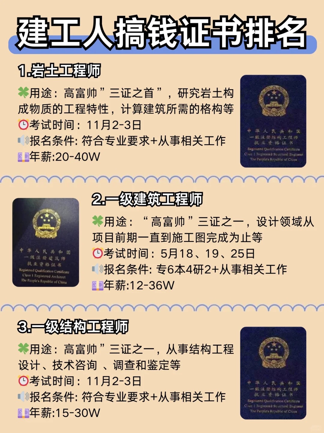 非注册岩土工程师报名条件要求,非注册岩土工程师报名条件 第2张 非注册岩土工程师报名条件要求,非注册岩土工程师报名条件 第2张