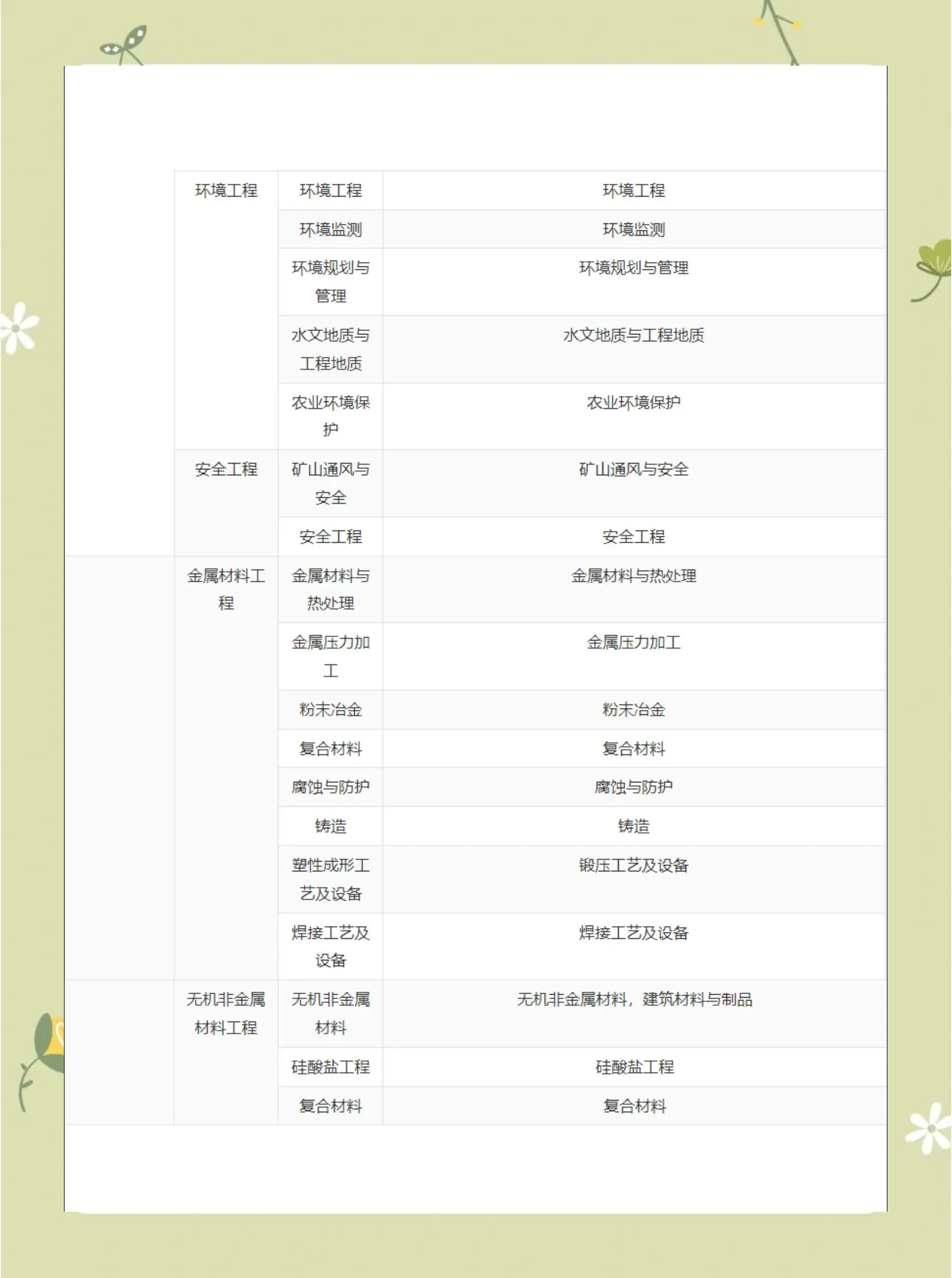 一级建造师科目有哪些科目一级建造师科目顺序 第2张 一级建造师科目有哪些科目一级建造师科目顺序 第2张