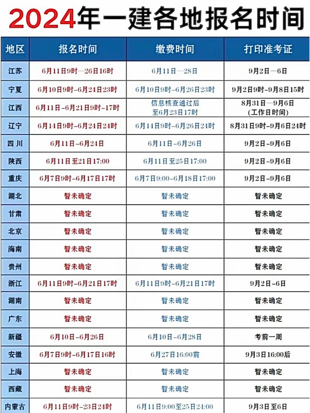 一级建造师考试周期一级建造师考试周期多久 第1张 一级建造师考试周期一级建造师考试周期多久 第1张