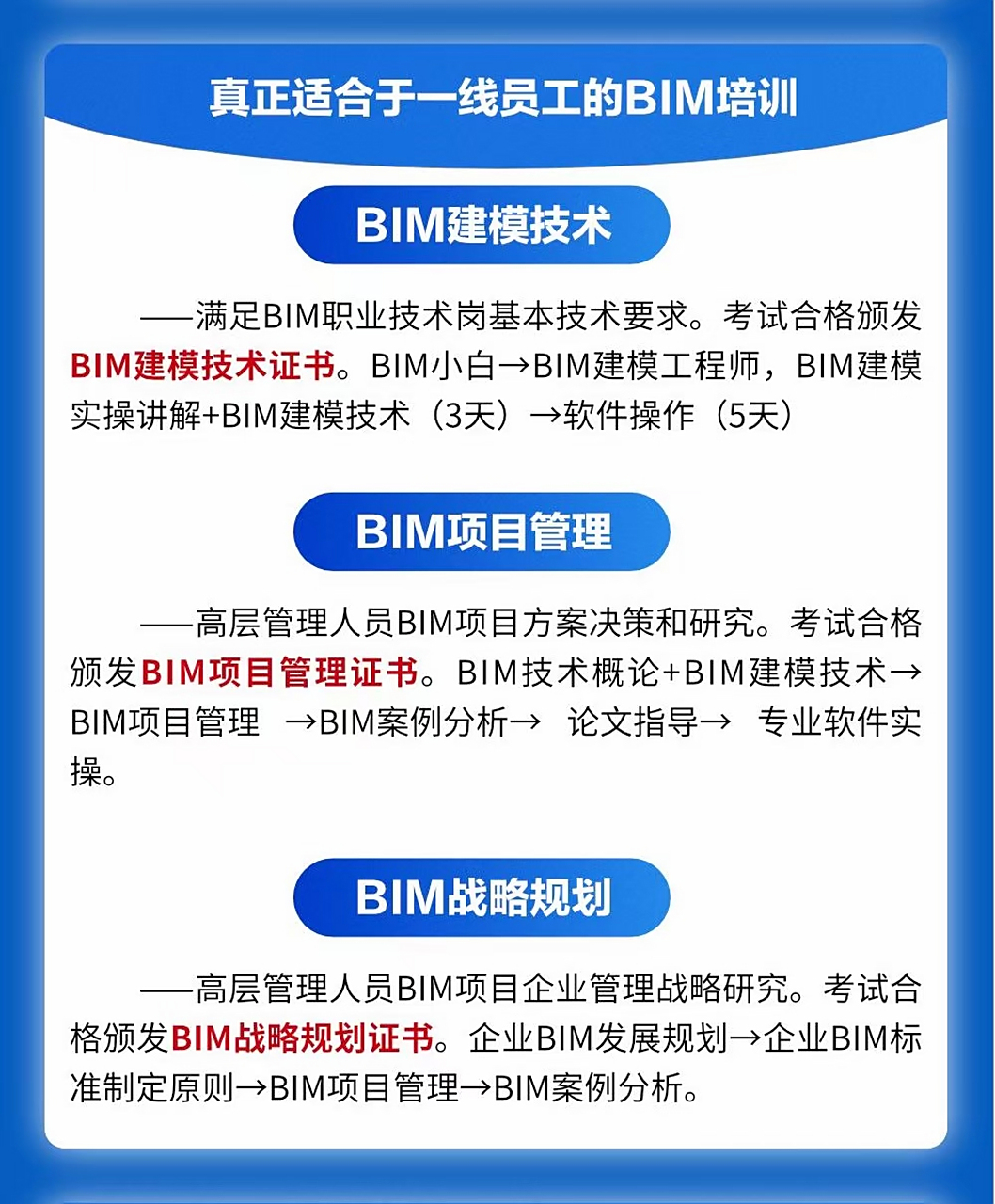 bim工程师当地人社局有补助吗,bim工程师可以去哪些单位就职 第2张 bim工程师当地人社局有补助吗,bim工程师可以去哪些单位就职 第2张