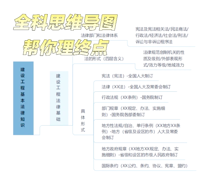 关于一级建造师的复习资料的信息 第2张 关于一级建造师的复习资料的信息 第2张