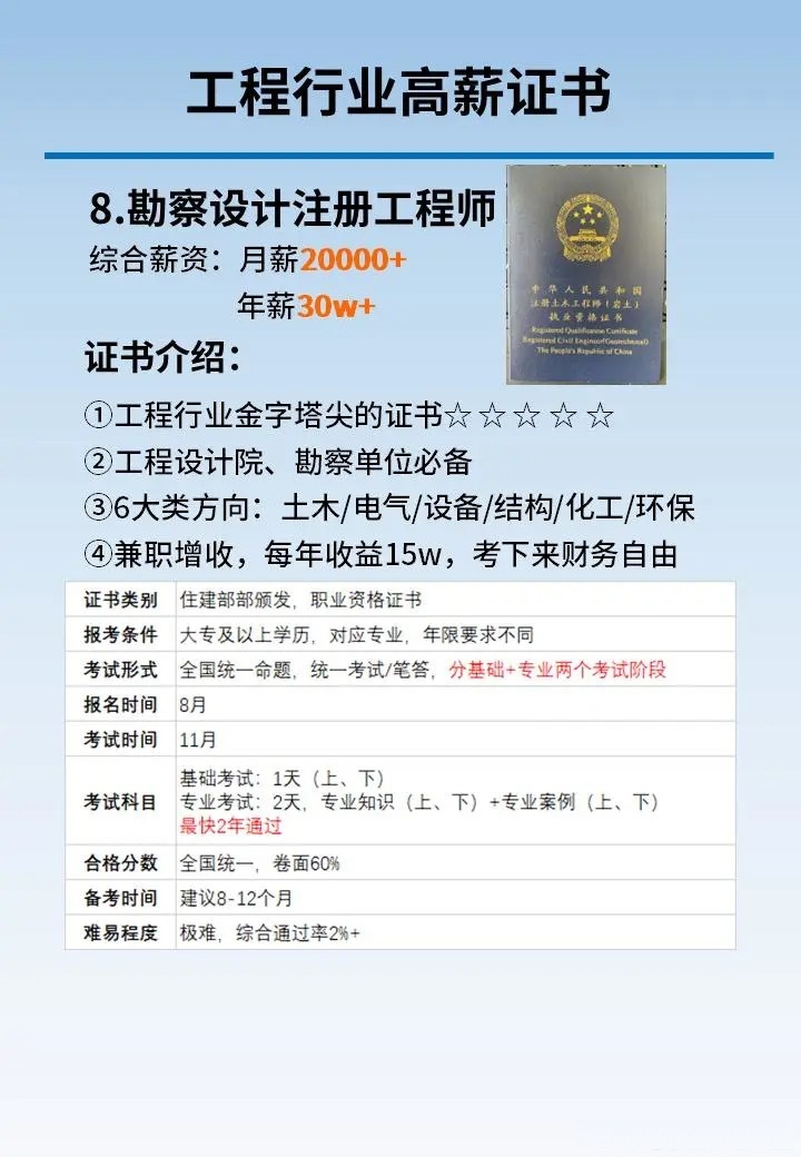 2018年造价师证书领取时间2017造价工程师取证 第1张 2018年造价师证书领取时间2017造价工程师取证 第1张