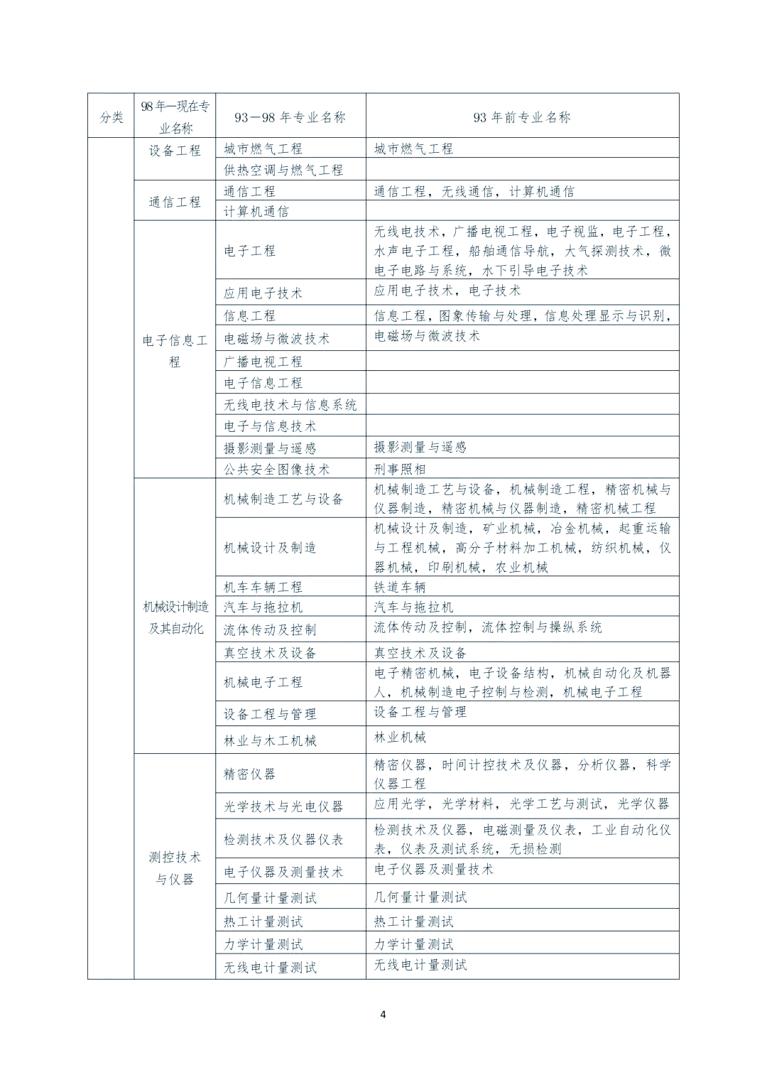 一级建造师报考政策最新一级建造师报考政策 第1张 一级建造师报考政策最新一级建造师报考政策 第1张