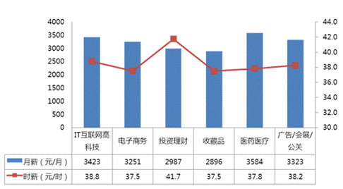 北京赶集网监理招聘赶集网招聘监理工程师 第2张 北京赶集网监理招聘赶集网招聘监理工程师 第2张
