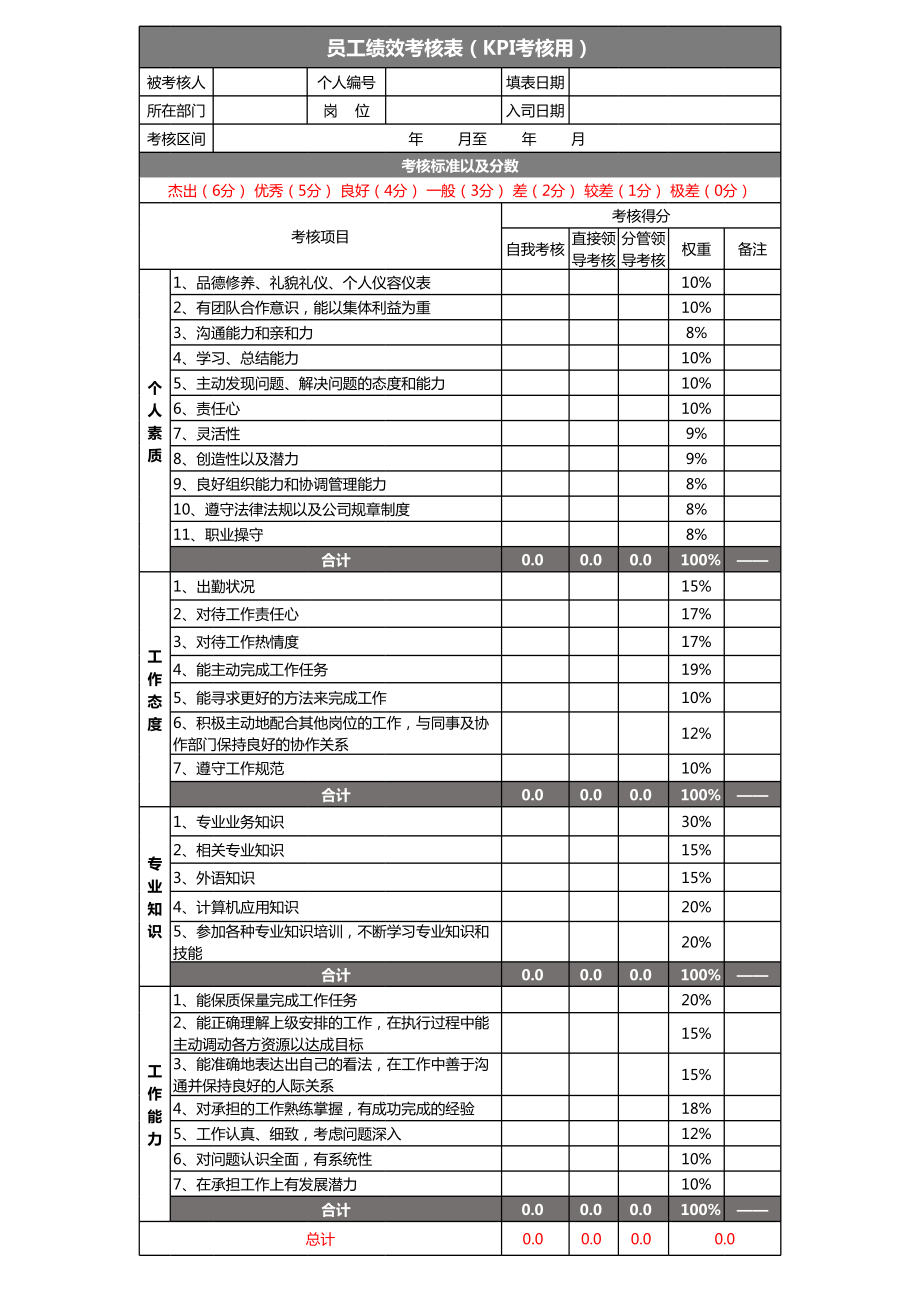 结构工程师年终绩效考核结构工程师年终绩效考核总结  第2张