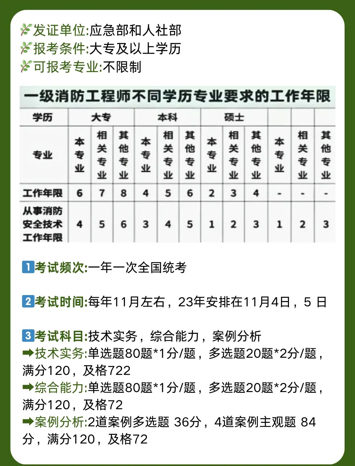 注册一级消防工程师报名时间2021注册一级消防工程师报名网站 第1张 注册一级消防工程师报名时间2021注册一级消防工程师报名网站 第1张