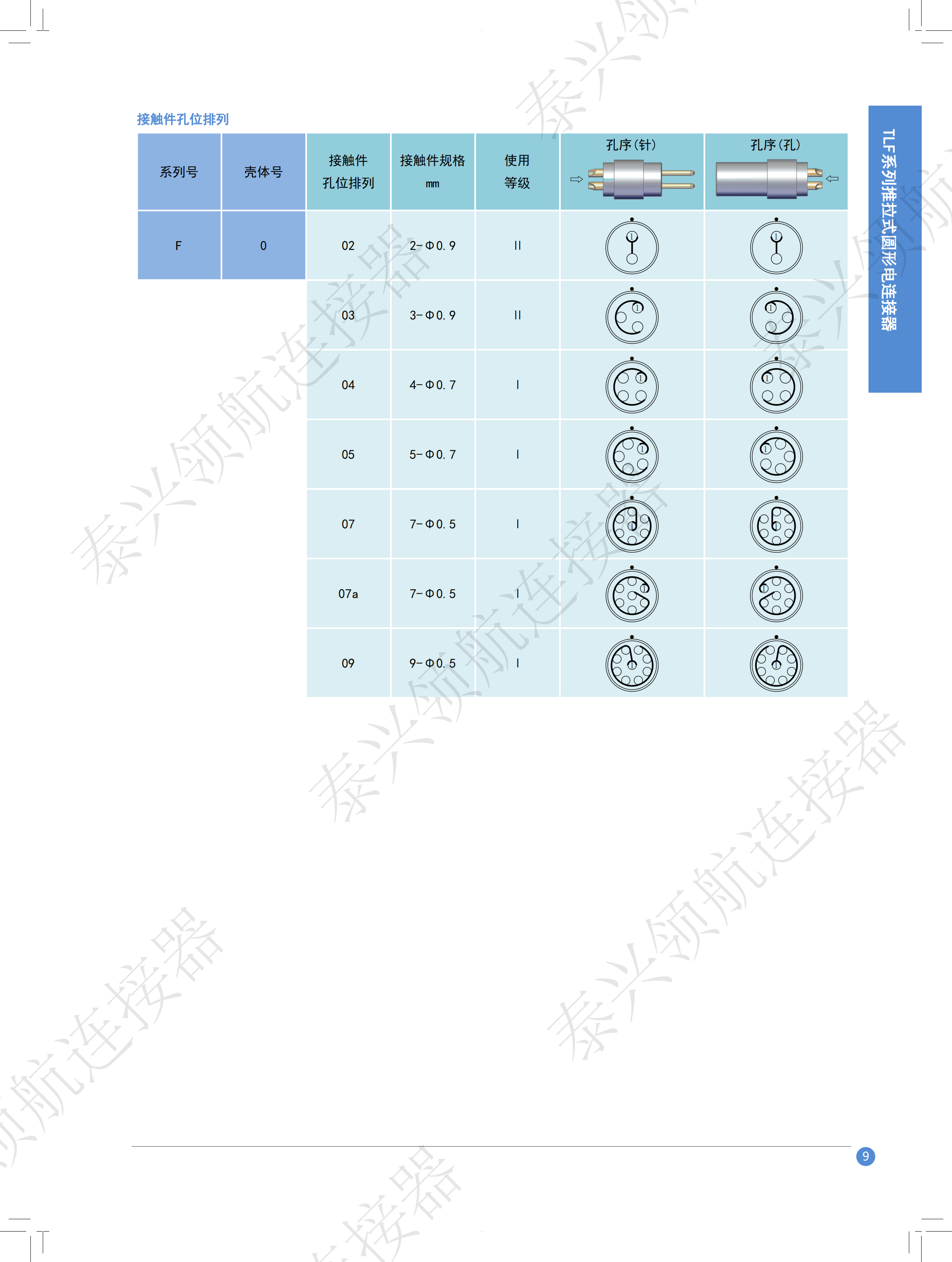 连接器工程师结构知识,连接器设计工程师工作内容  第1张