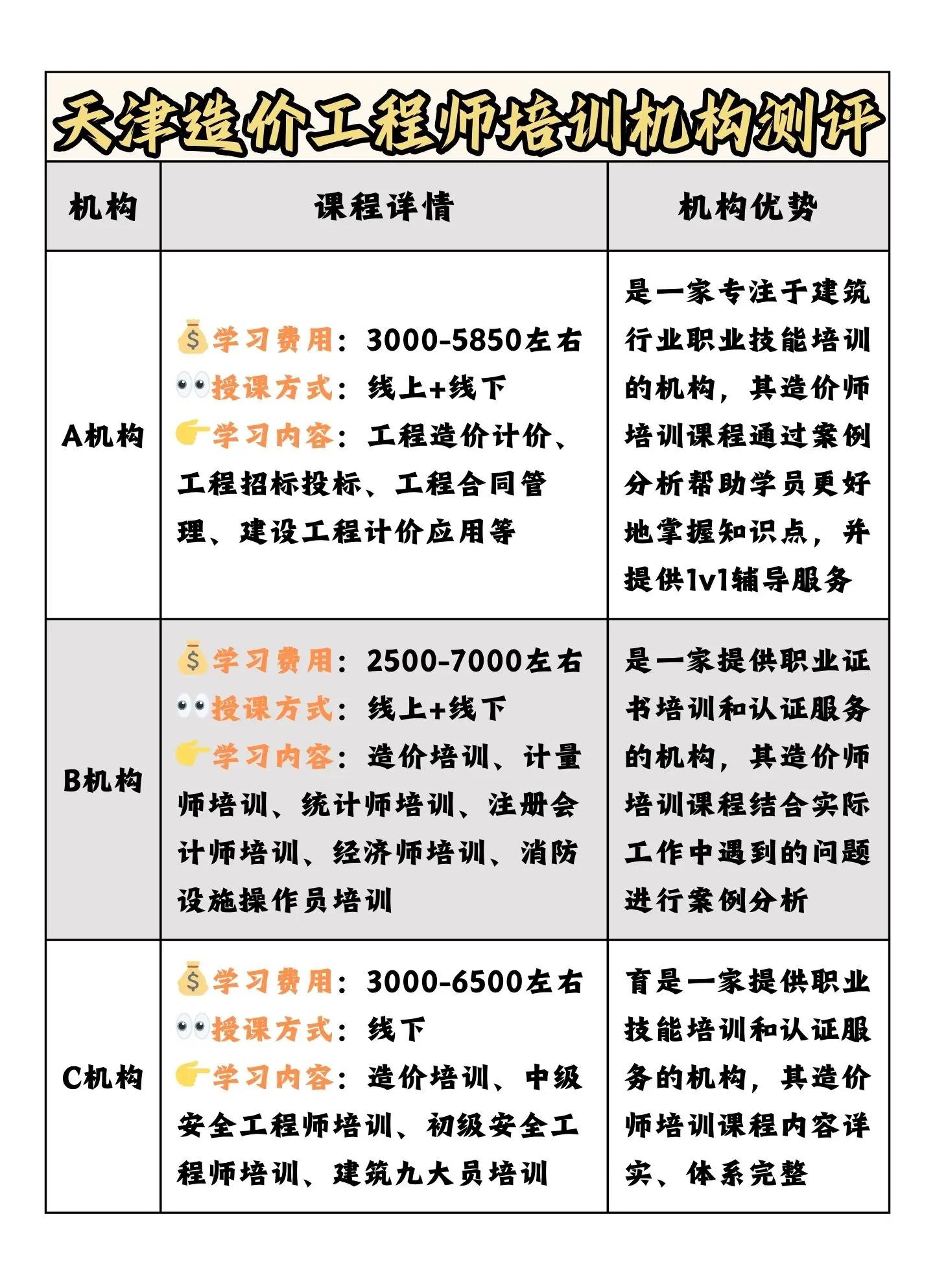 天津造价工程师报考条件要求天津造价工程师报考条件 第2张 天津造价工程师报考条件要求天津造价工程师报考条件 第2张