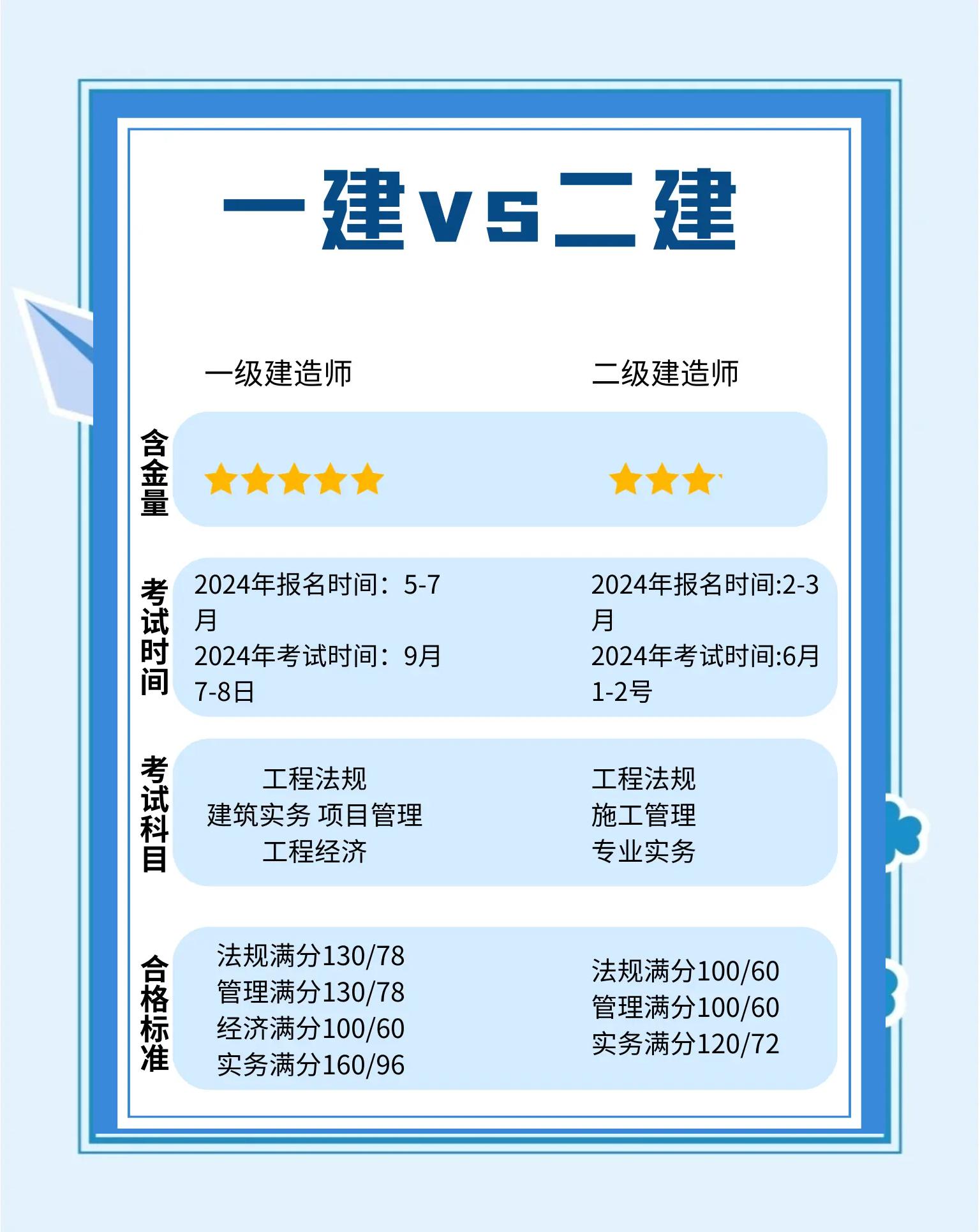一建管理答案2021最新一级建造师管理答案 第1张 一建管理答案2021最新一级建造师管理答案 第1张