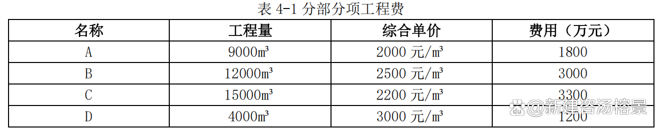一建管理答案2021最新一级建造师管理答案 第2张 一建管理答案2021最新一级建造师管理答案 第2张