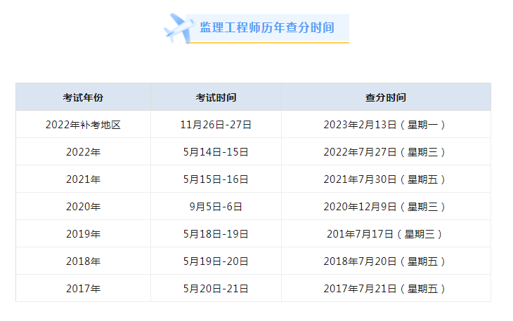2022一级监理工程师报考时间,2022一级监理工程师报考时间表  第1张