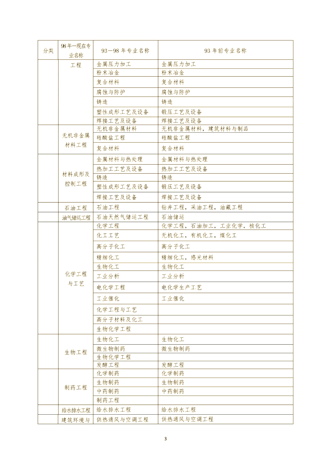 一级建造师报考材料清单,一级建造师报考材料 第1张 一级建造师报考材料清单,一级建造师报考材料 第1张
