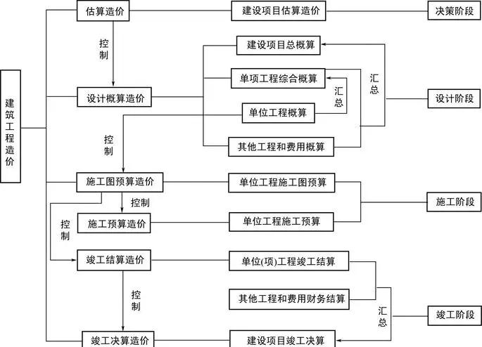 造价工程师的思维边界造价工程师思维导图 第2张 造价工程师的思维边界造价工程师思维导图 第2张