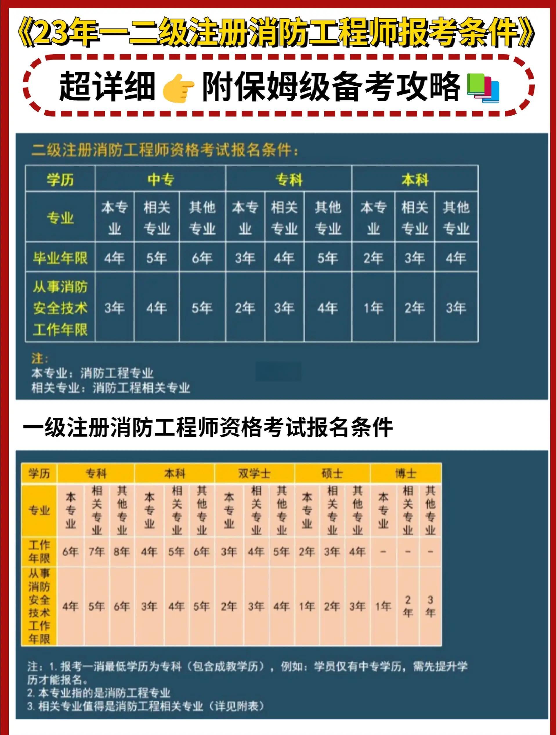 一级消防工程师月薪一级消防工程师月薪范围  第1张