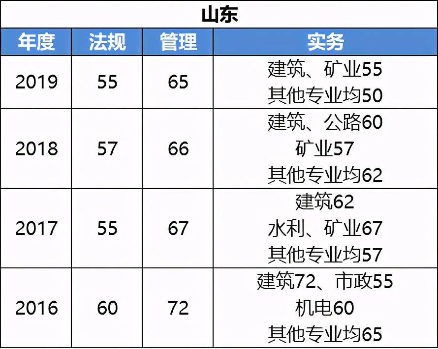二级建造师考试成绩什么时候出,二级建造师考试啥时候出成绩  第1张