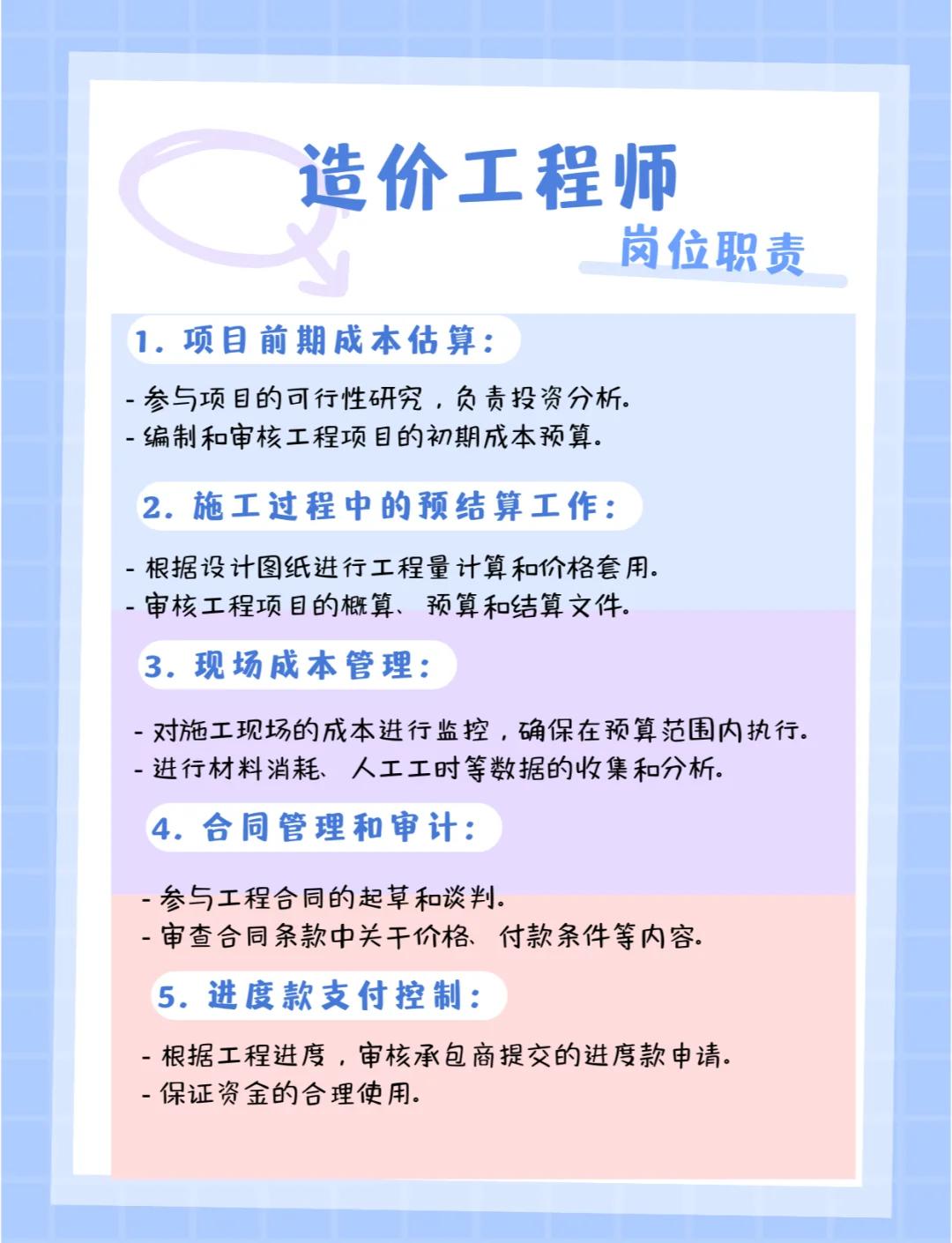 造价工程师工作怎么样造价工程师前景如何 工资高吗 第2张 造价工程师工作怎么样造价工程师前景如何 工资高吗 第2张