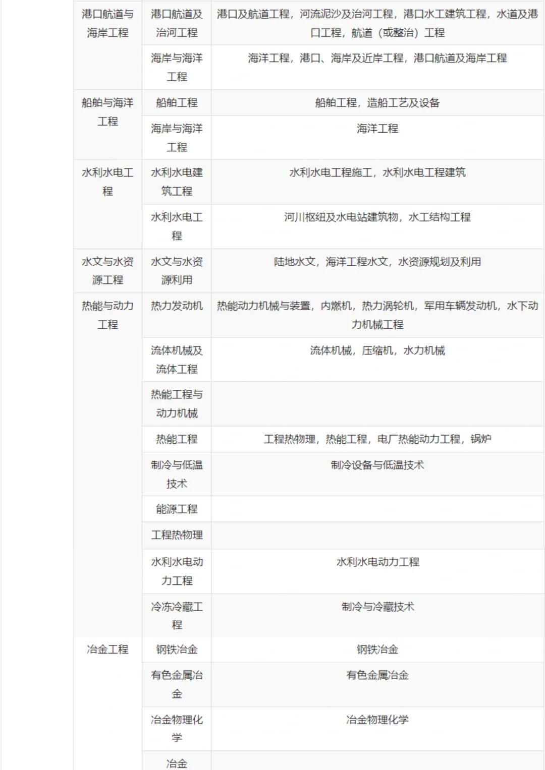 市政一级建造师待遇怎么样,市政一级建造师待遇 第1张 市政一级建造师待遇怎么样,市政一级建造师待遇 第1张
