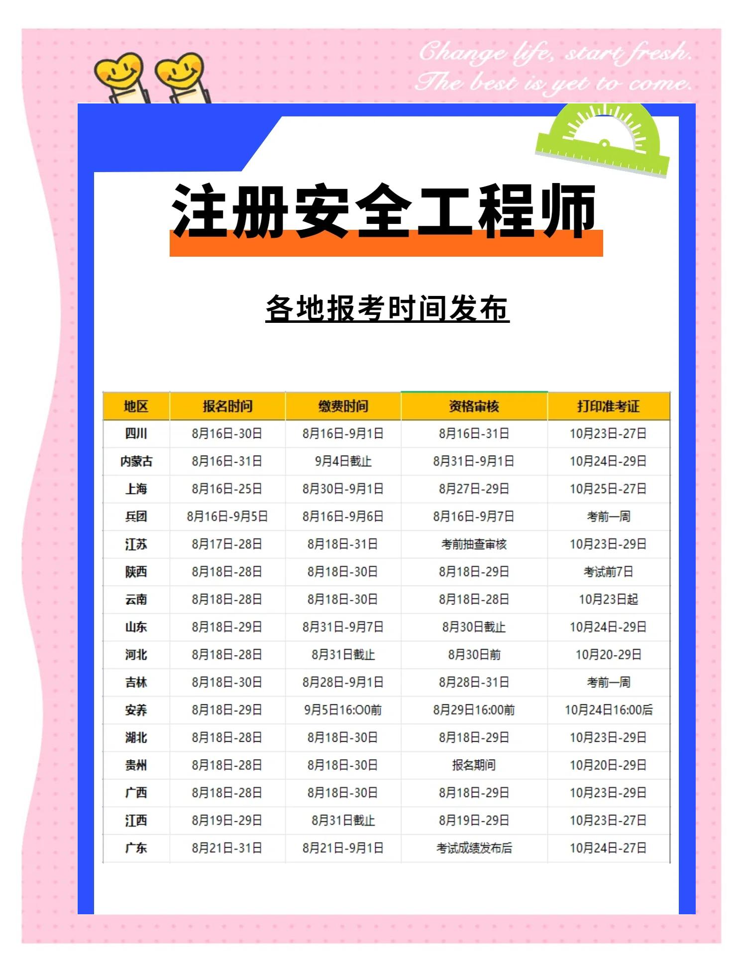 高级安全工程师报名条件,高级安全工程师报名条件及流程  第2张