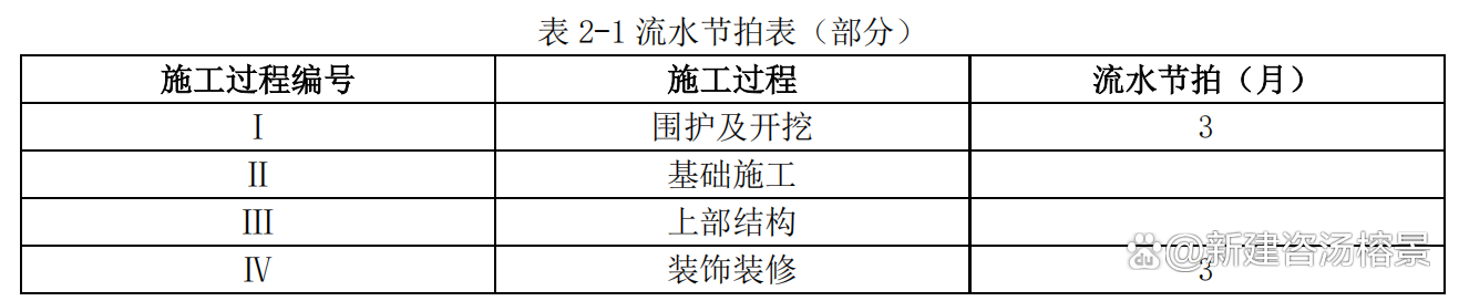 一级建造师实务真题解析,一级建造师实务真题解析及答案 第1张 一级建造师实务真题解析,一级建造师实务真题解析及答案 第1张