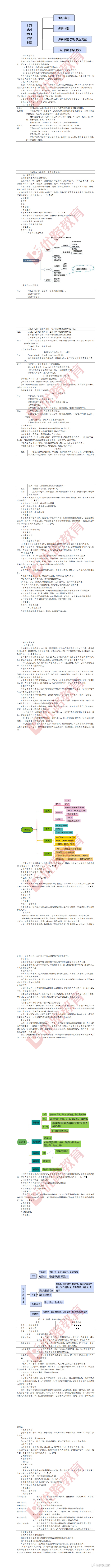 造价工程师安装技术与计量,造价工程师安装计量资料 第1张 造价工程师安装技术与计量,造价工程师安装计量资料 第1张
